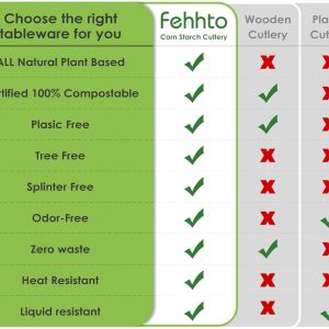 100% Compostable Fork, Disposable Cornstarch Forks Heavy Duty Cutlery Eco-Friendly Utensils Biodegradable Party Dinner Supplies No Plastic, White - Image 7