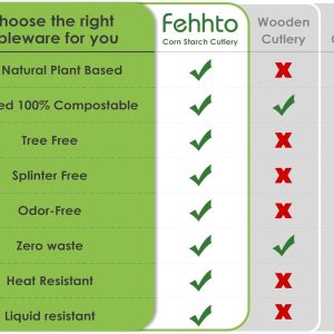 100% Compostable Spoon, Disposable Cornstarch Knife Heavy Duty Cutlery  Eco-Friendly Utensils Biodegradable Party Dinner Supplies No Plastic,  White - Image 7