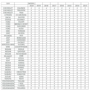 2pc Roof Rack Car Roof Top Lockable Aluminum Cross Bars Adjustable Baggage Luggage Carrier, Silver (49") - Image 7