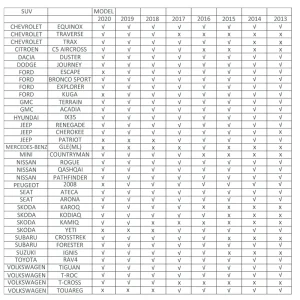 2pc Roof Rack Car Roof Top Lockable Aluminum Cross Bars Adjustable Baggage Luggage Carrier, Silver (53") - Image 7